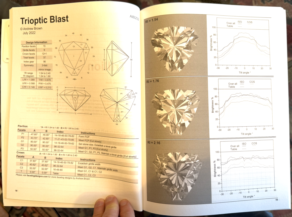 triangular geometric gemstone: Hashnu trioptic blast